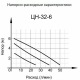 Циркуляционный насос Вихрь Ц-32/6 Стандарт в Нижнем Новгороде