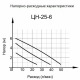 Циркуляционный насос Вихрь Ц-25/6 Стандарт в Нижнем Новгороде
